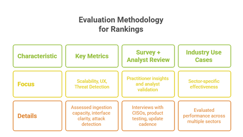 Best SIEM Solutions: Ranked & Reviewed (2025)