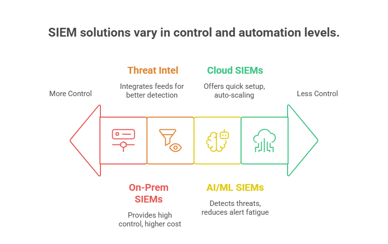 Best SIEM Solutions: Ranked & Reviewed (2025)