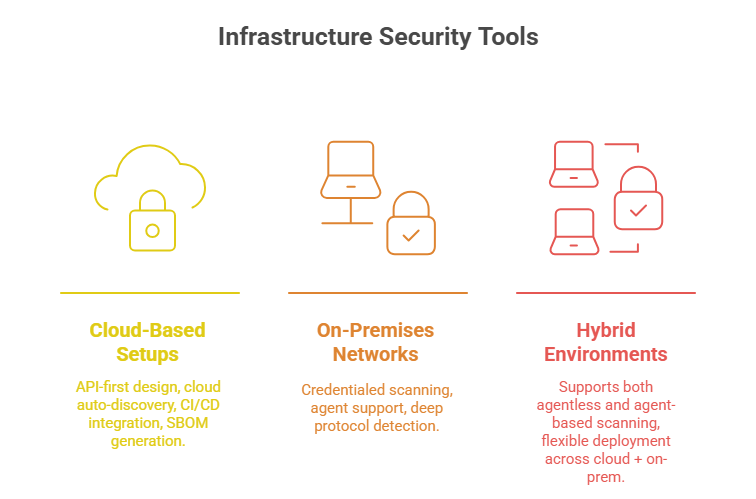 Best Vulnerability Scanners for 2025