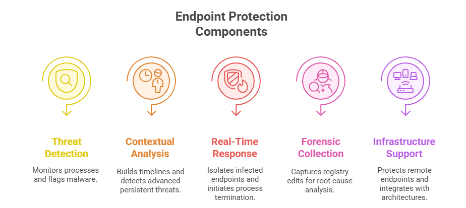Guide to the Best Endpoint Detection and Response (EDR) Tools