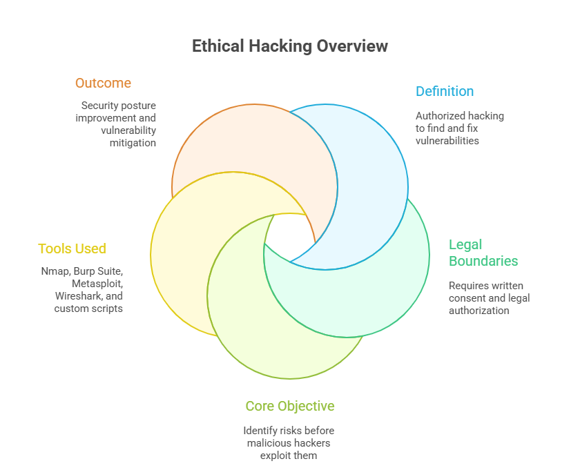 How to Become an Ethical Hacker Career Roadmap