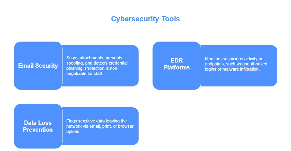 Top Cybersecurity Firms for Financial Services