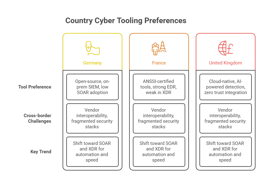 Tech Stack Comparison by Country.png