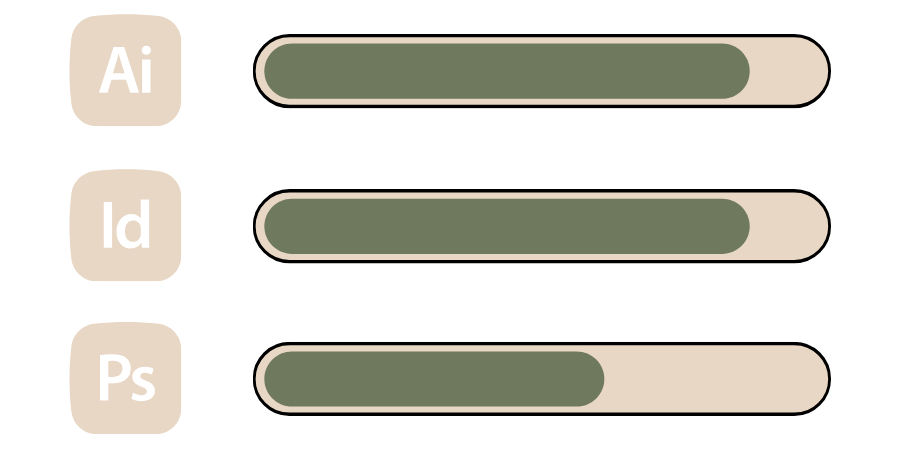 Graphics showing the proficiency levels of Adobe Illustrator, Adobe InDesign, and Adobe Photoshop, with Illustrator and InDesign tied for highest and Photoshop slightly lower.