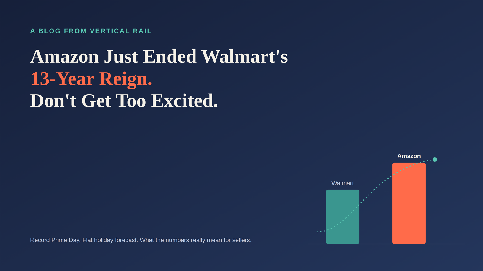 Amazon Just Ended Walmart's 13-Year Reign. Don't Get Too Excited.