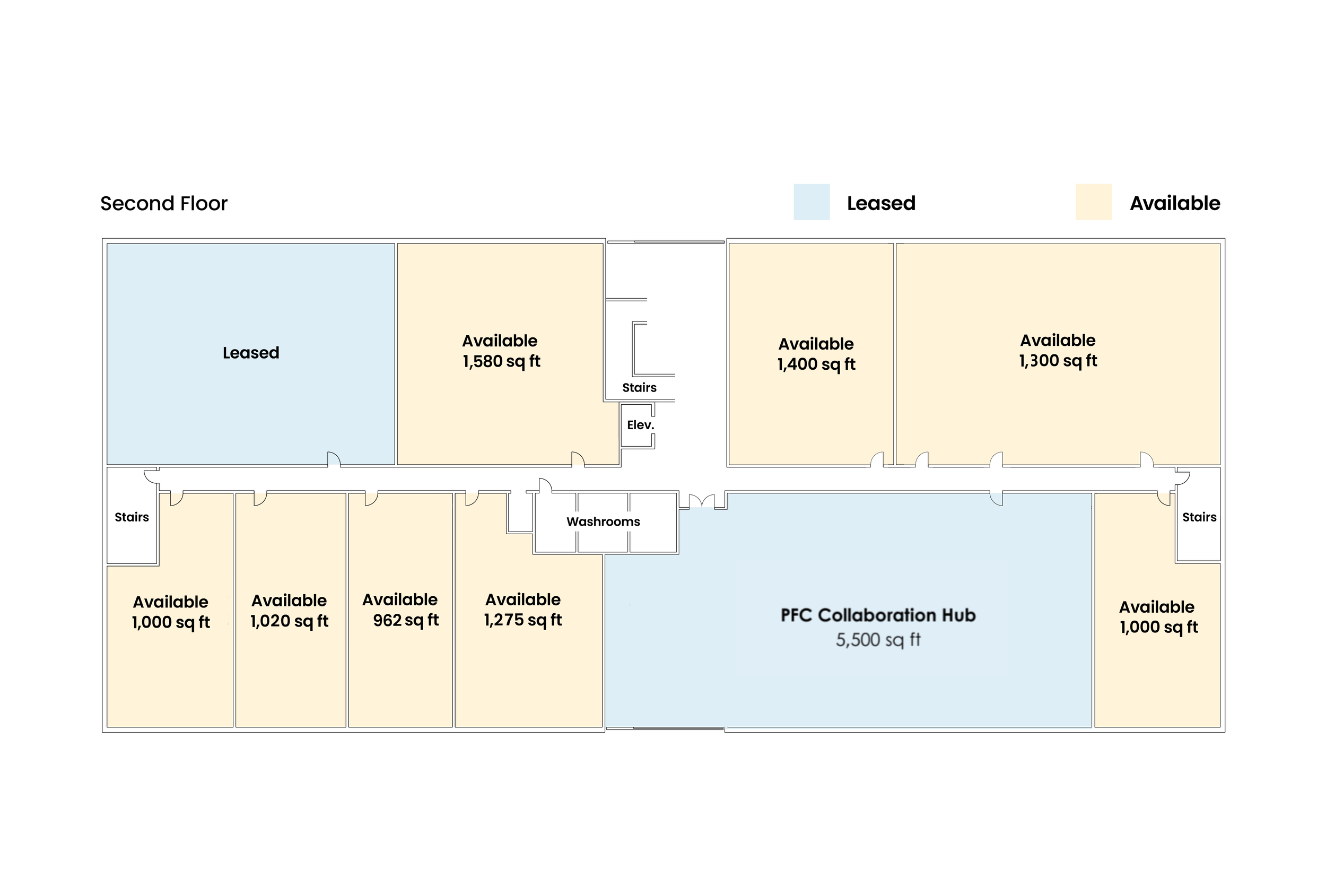 Second Floor plan diagram of WellTide Health showing leased areas in blue, eight available spaces in orange with square footage, and washrooms in black. The PFC Collaboration Hub also has space available for lease.