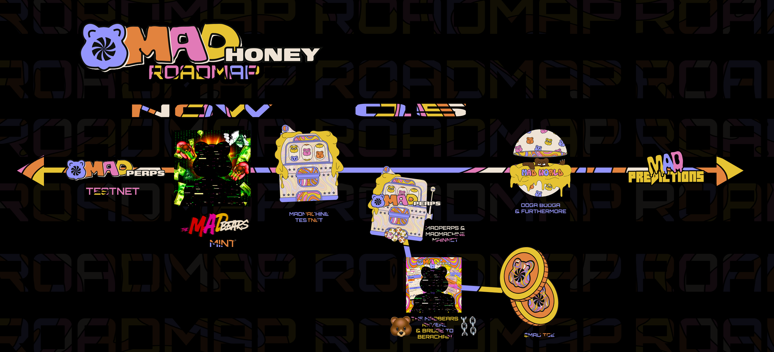 FINAL ROADMAP RGAPHIC 1.png