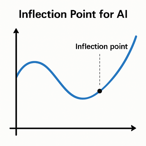 We are at the inflection point