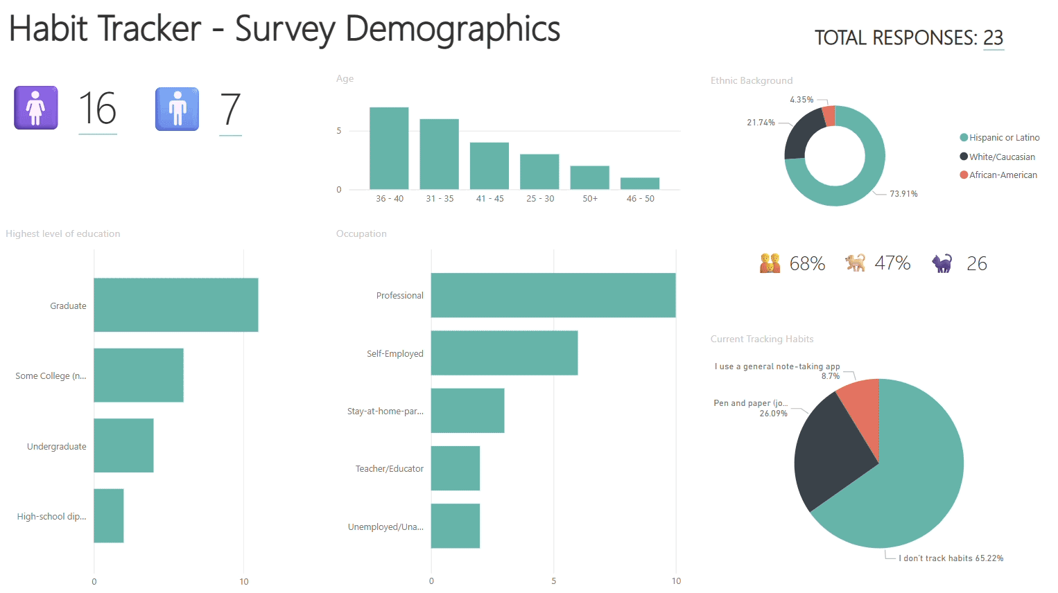 demographics.gif