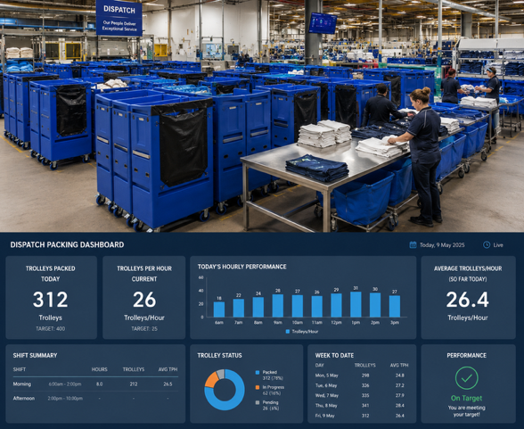 Why aren’t we measuring dispatch like production?Lessons from a Commercial Laundry’s Dispatch Operation