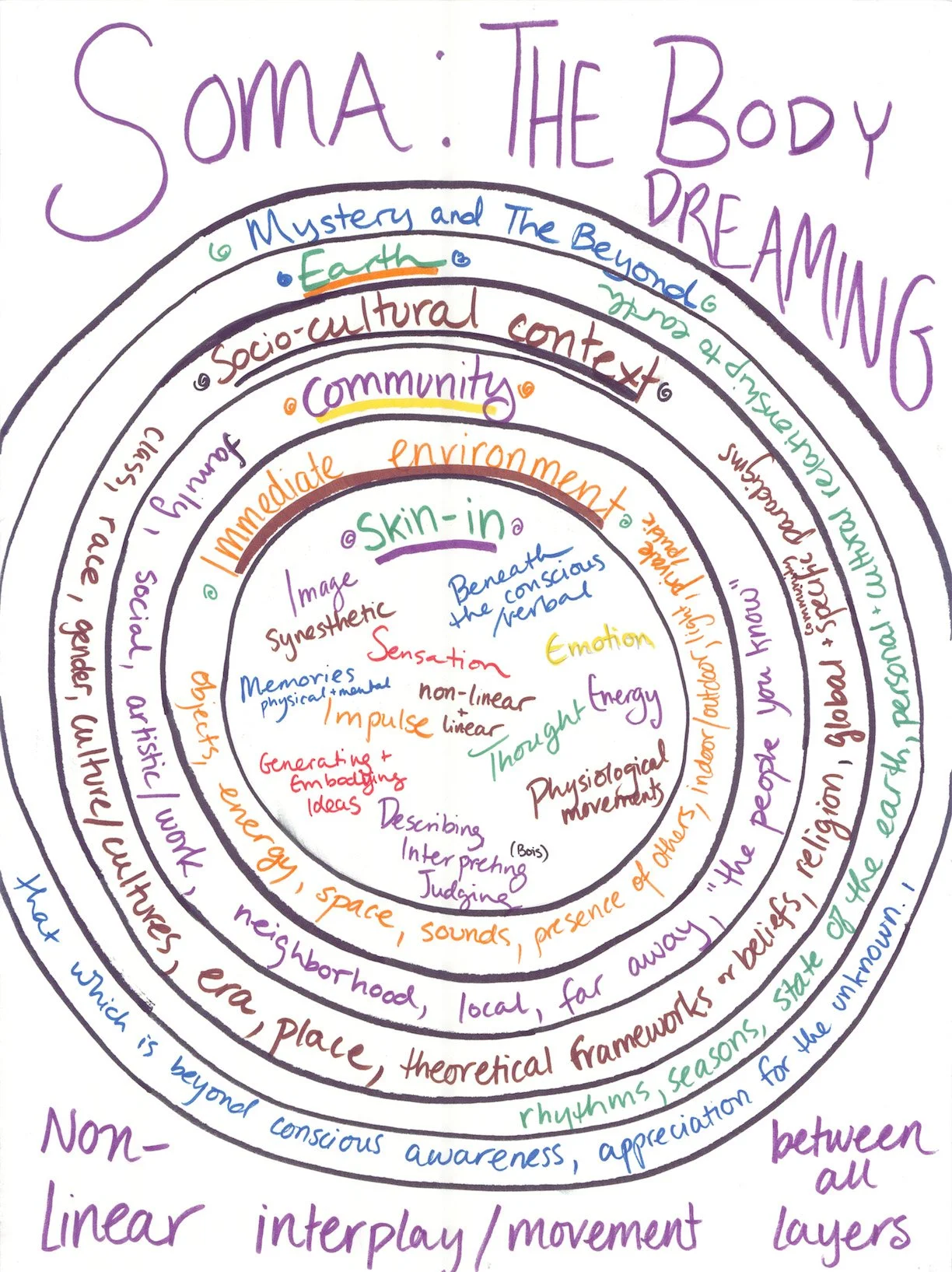 Self Care as World Care