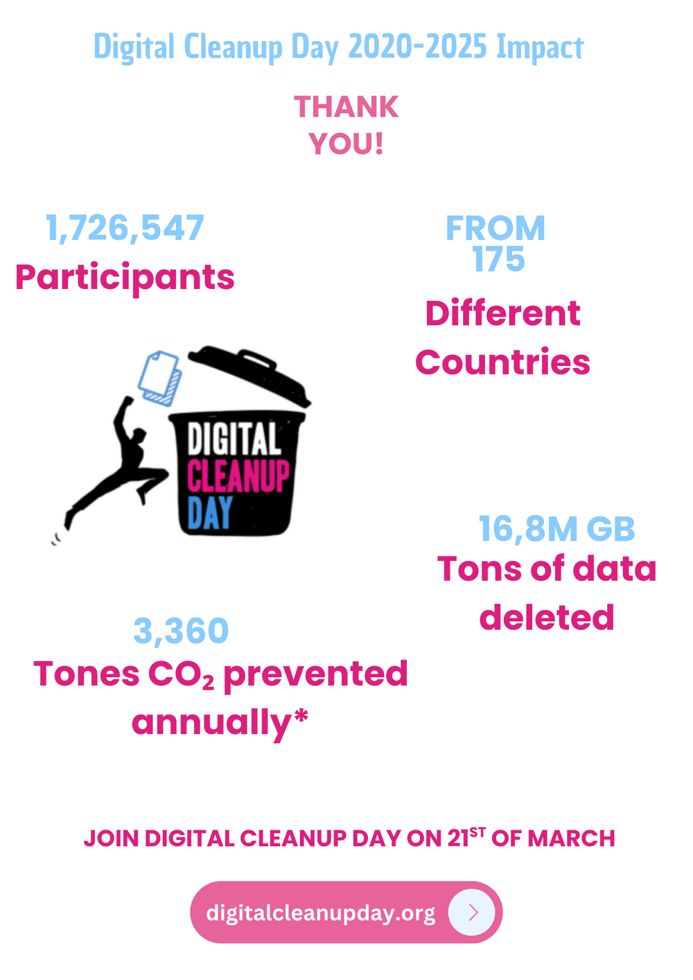 Digital Cleanup Day — Let's Do It World NGO