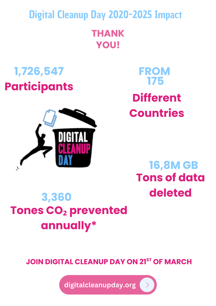 Digital Cleanup Day — Let's Do It World NGO