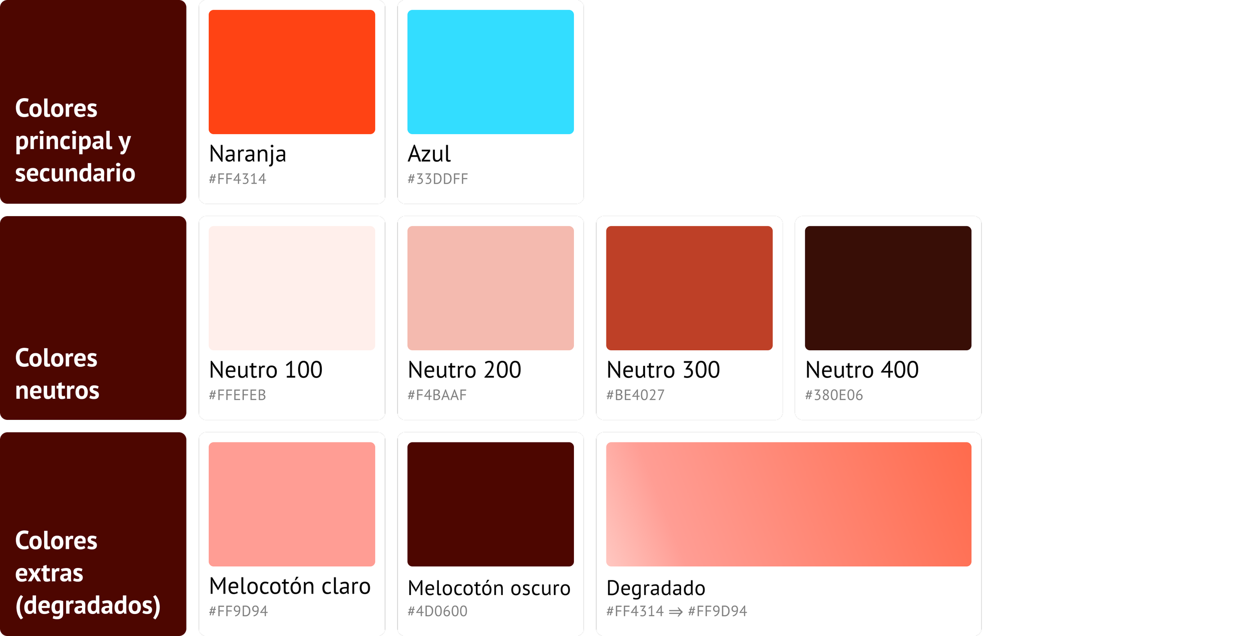 Esquema de colores para la app de bibliotecas. Muestra el naranja y azul como tonos principal y secundario, así como el melocotón para hacer degradados.