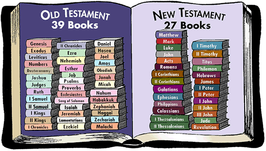 Learn the Books of the Bible