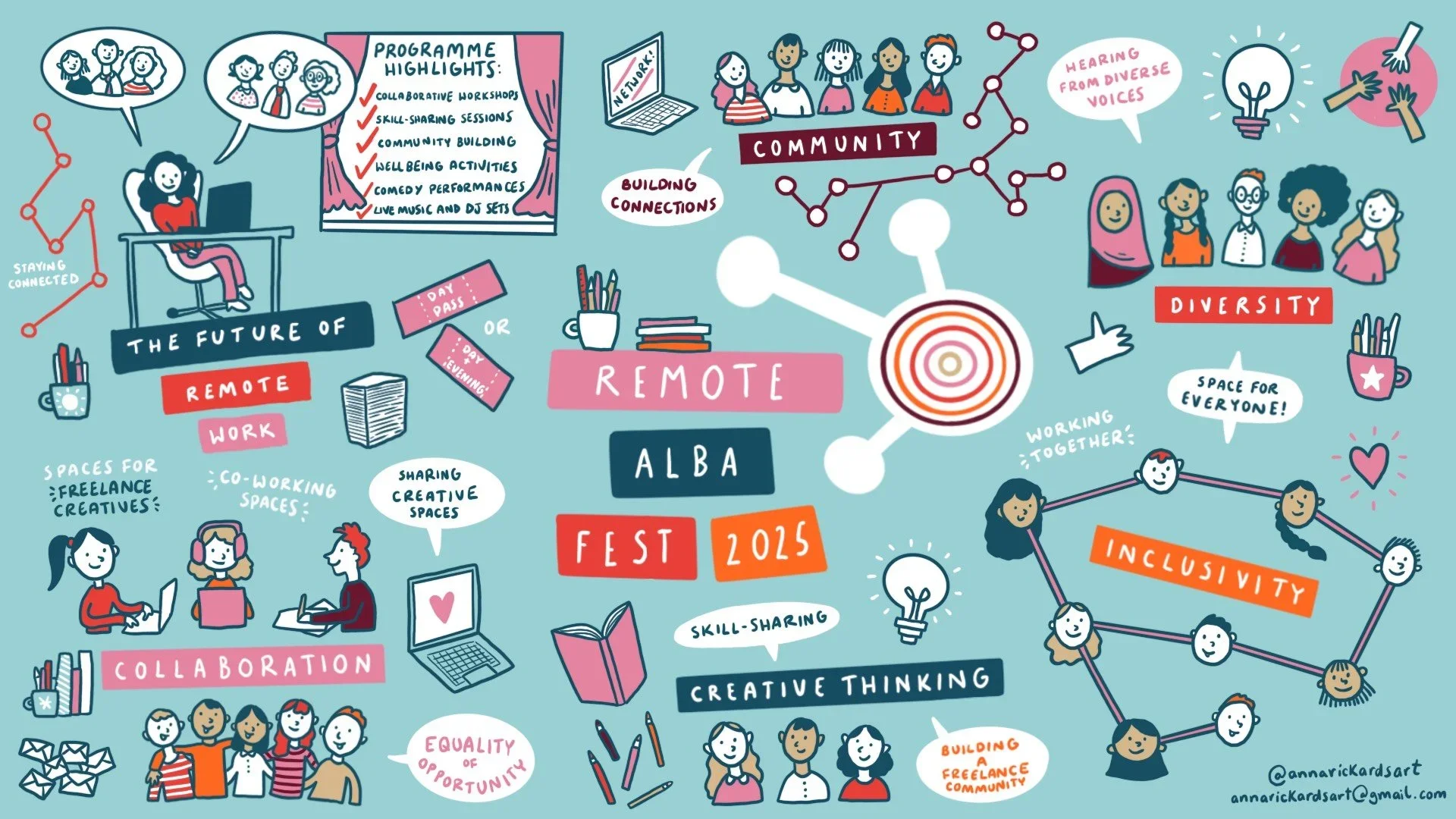 Digital illustration about remote work and community building, featuring people collaborating, sharing ideas, and engaging in creative activities, with text highlighting program features, inclusivity, diversity, and future of work.