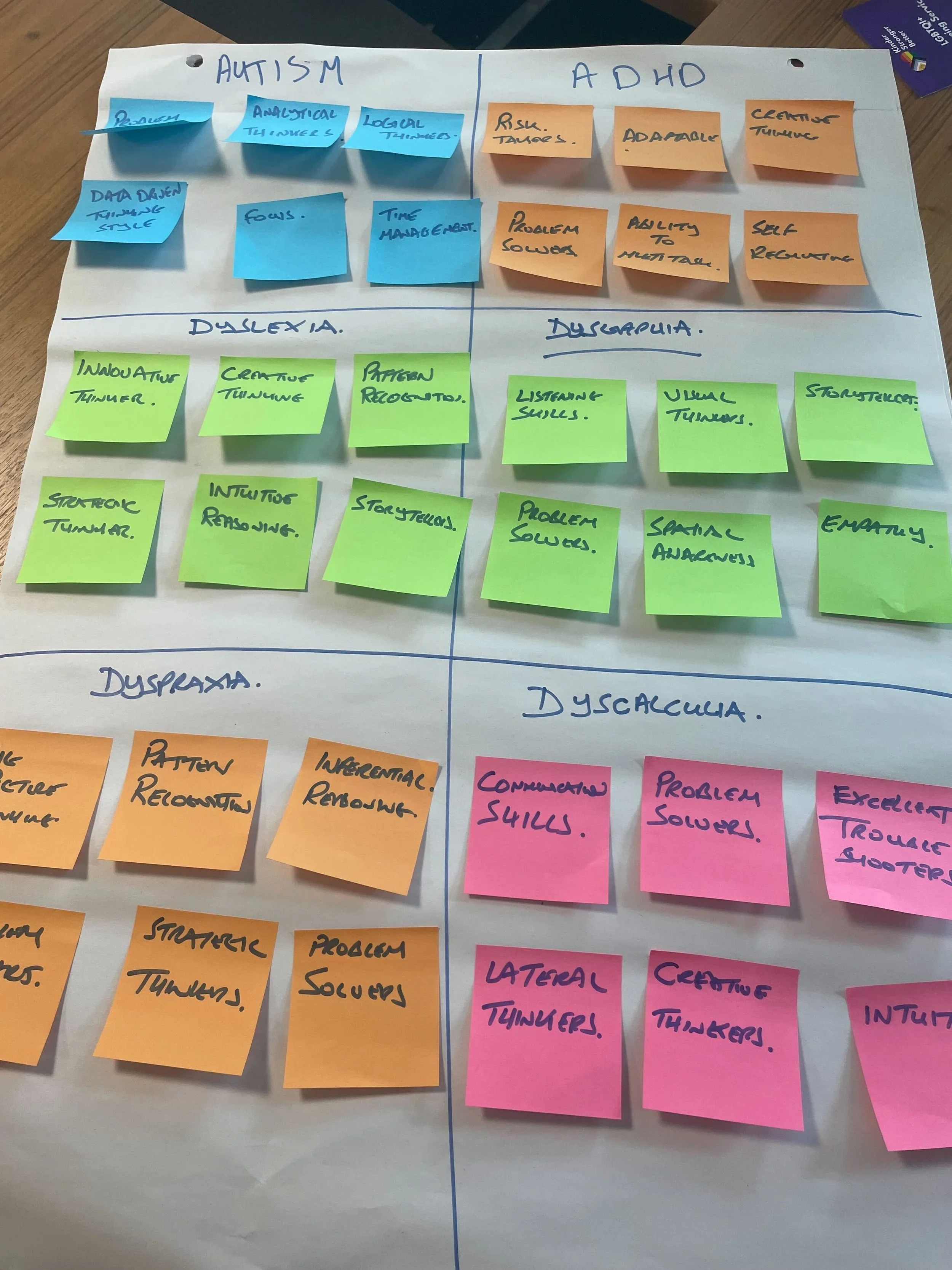 SCQF ACCREDITED Data programme for neurodivergent women.