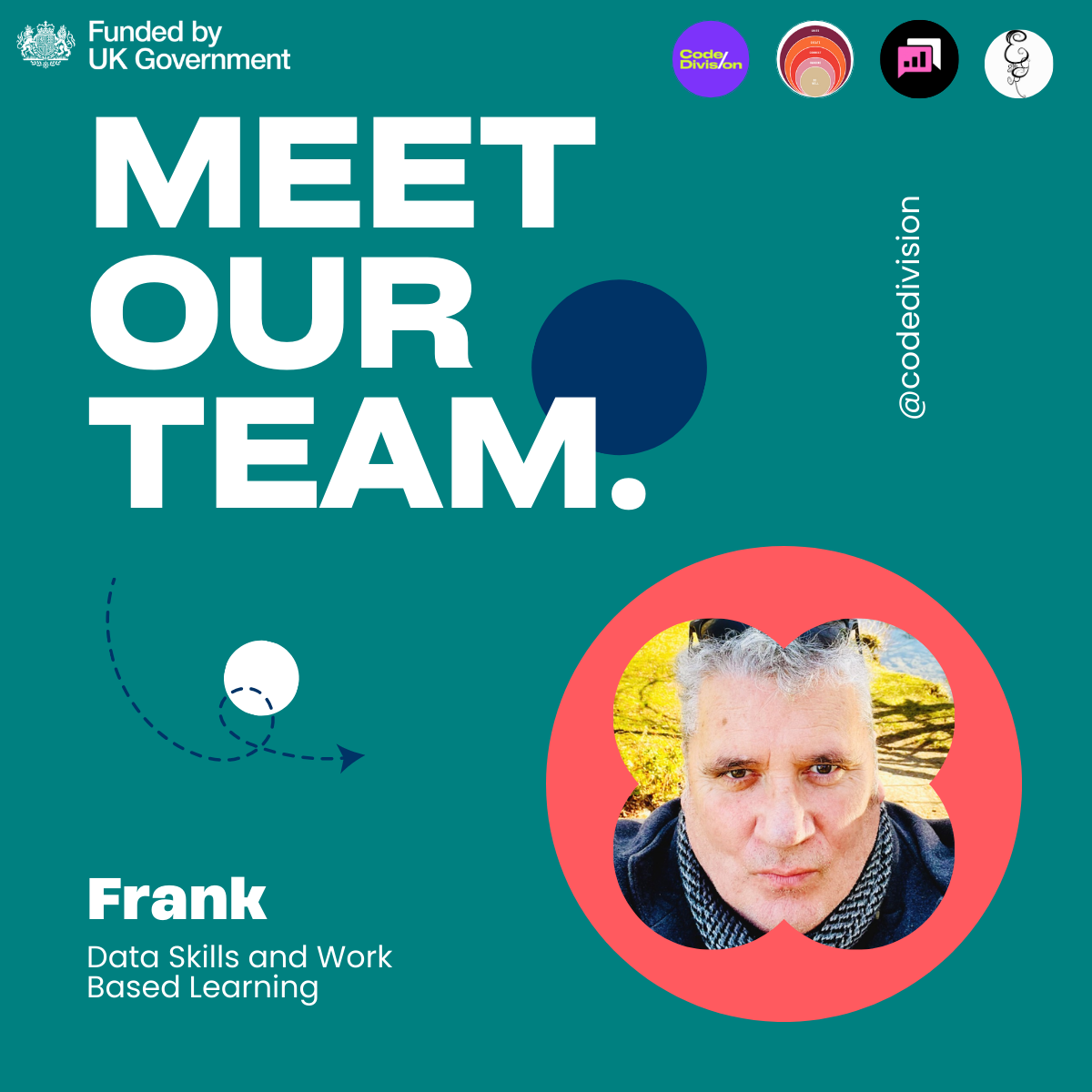 An informational graphic with a teal background promoting a team meet-and-greet event funded by the UK Government. The text reads "Meet Our Team" and features a section about Frank, who specializes in Data Skills and Work Based Learning. There is a circular photograph of Frank in the bottom right corner, showing a man with gray hair and a serious expression, outdoors with a blurred background. The top of the graphic has logos, including Code Division, and an Instagram handle '@codeldivision' along the right side.