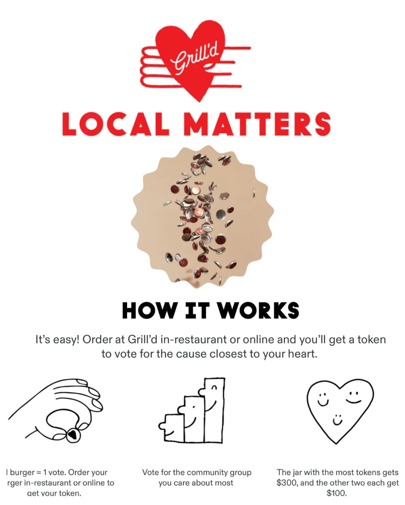 Our Local Matters jar is officially in store at Grill&rsquo;d Chadstone! 🍔
For the month of August, every burger you buy = a vote to support our club ⛸️
So next time you&rsquo;re at Chadstone, grab a bite and pop your token in our jar 🤍❤️ #LocalMat