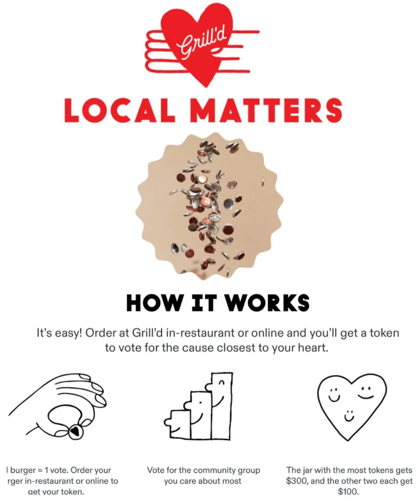 One week left of our local matters jar at Grill&rsquo;d Chadstone (inside the shopping centre)🍔
Until the end of this month, every burger you buy = a vote to support our club ⛸️
Pop down to Chadstone, grab a bite and pop your token in our jar 🤍❤️ #