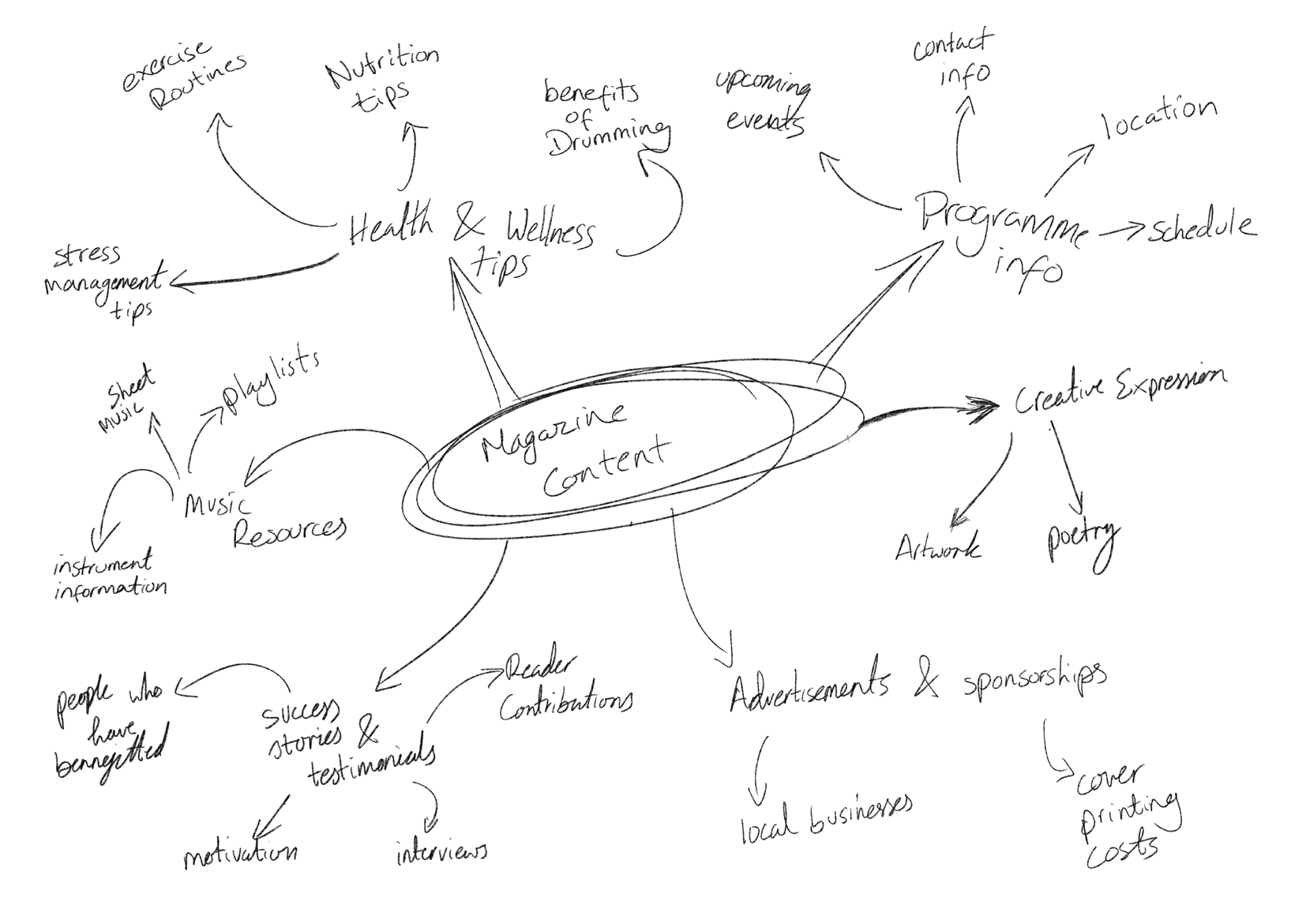 all R&D work_Page_121.png