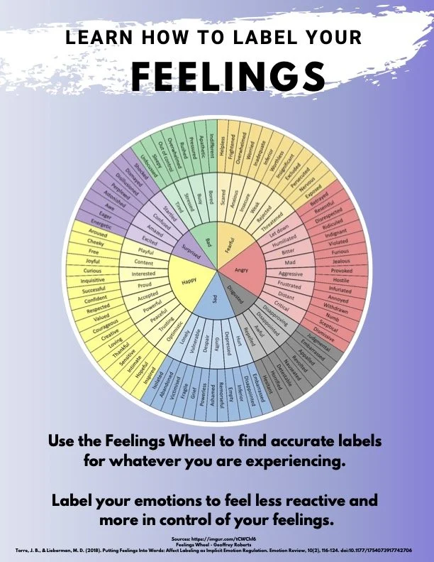 Strengthening your Emotional Intelligence In a crisis driven world.
