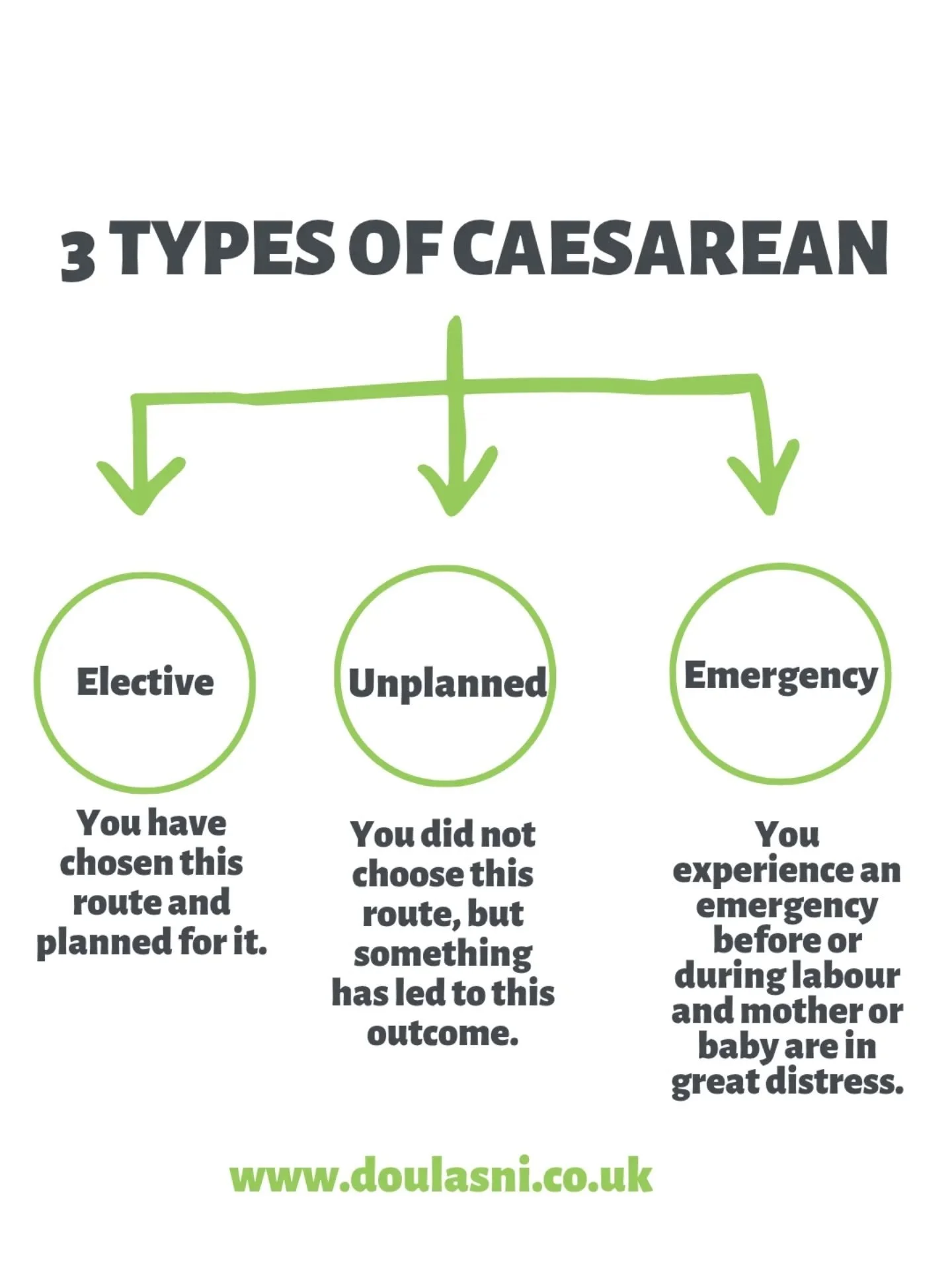 👶 Exploring Different Caesarean Births 🏥

Over the years we have had many families say they didn't know  that doulas support Caesarean birth, so we wanted to dive a little deeper for you.

Childbirth comes in various forms, and caesarean births are