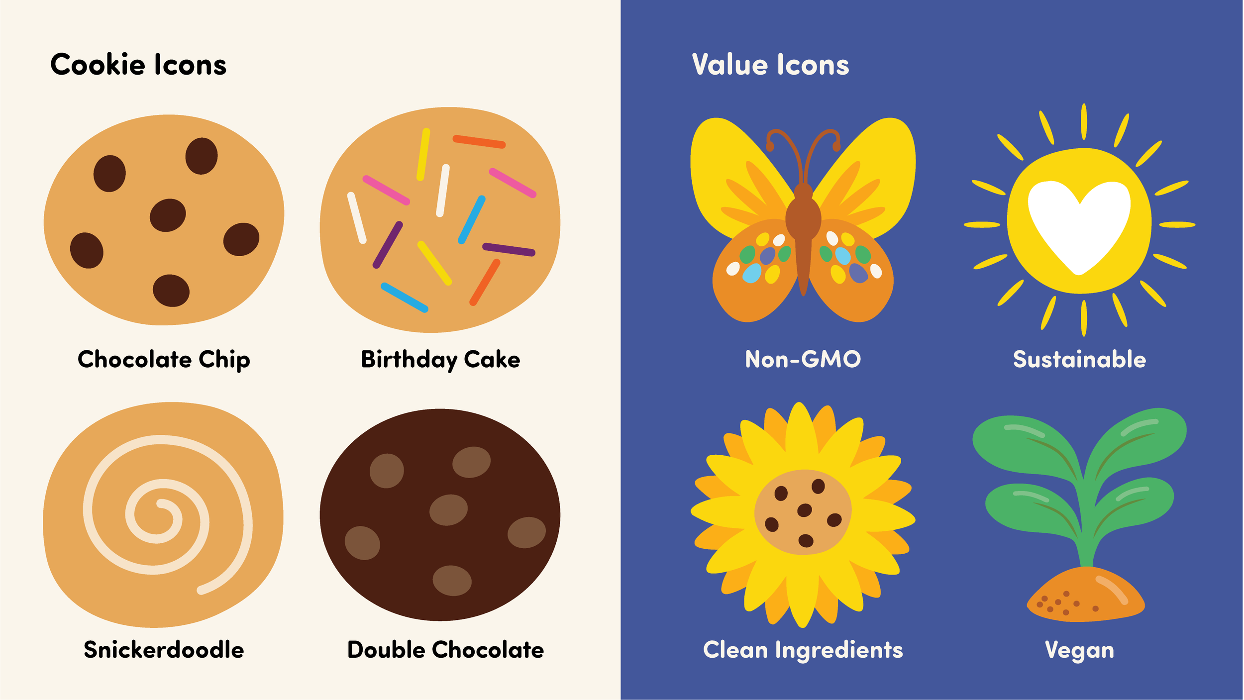 Comparison chart showing cookie icons on the left labeled as Chocolate Chip, Birthday Cake, Snickerdoodle, and Double Chocolate, and value icons on the right labeled as Non-GMO with a butterfly, Sustainable with a sun and heart, Clean Ingredients with a sunflower containing a cookie, and Vegan with a plant in soil.