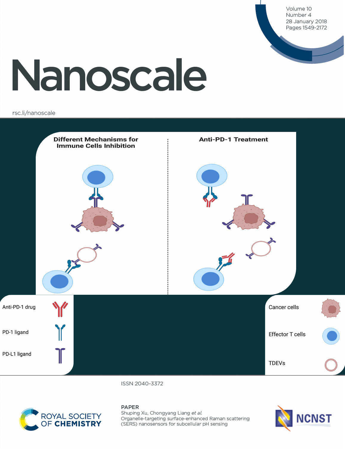 Diagram contrasting mechanisms of immune cell inhibition with and without anti-PD-1 treatment, showing T cell interactions with cancer cells and TDEVs, with legend for drugs, ligands, and cell types.