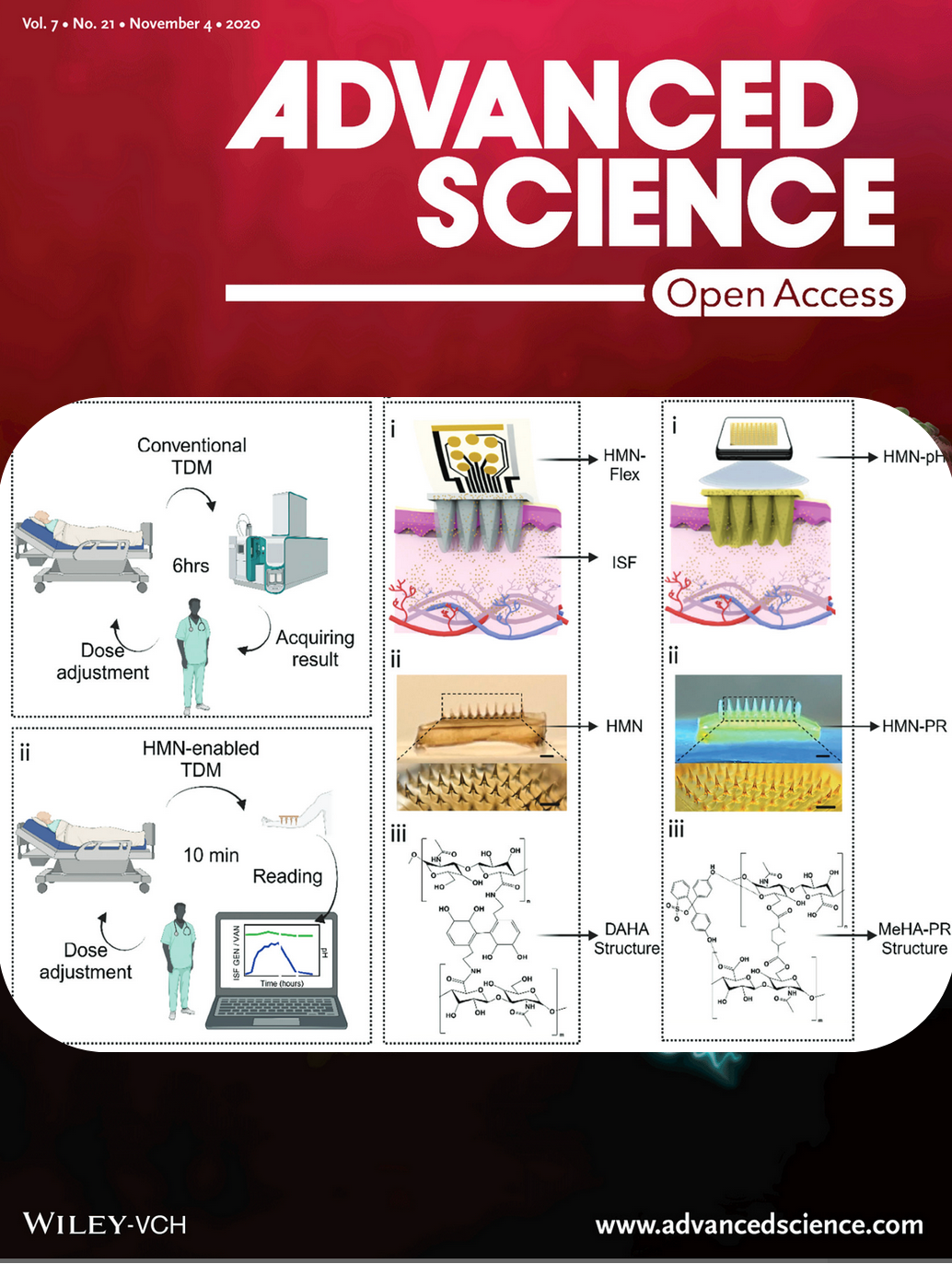Advanced Science cover photo