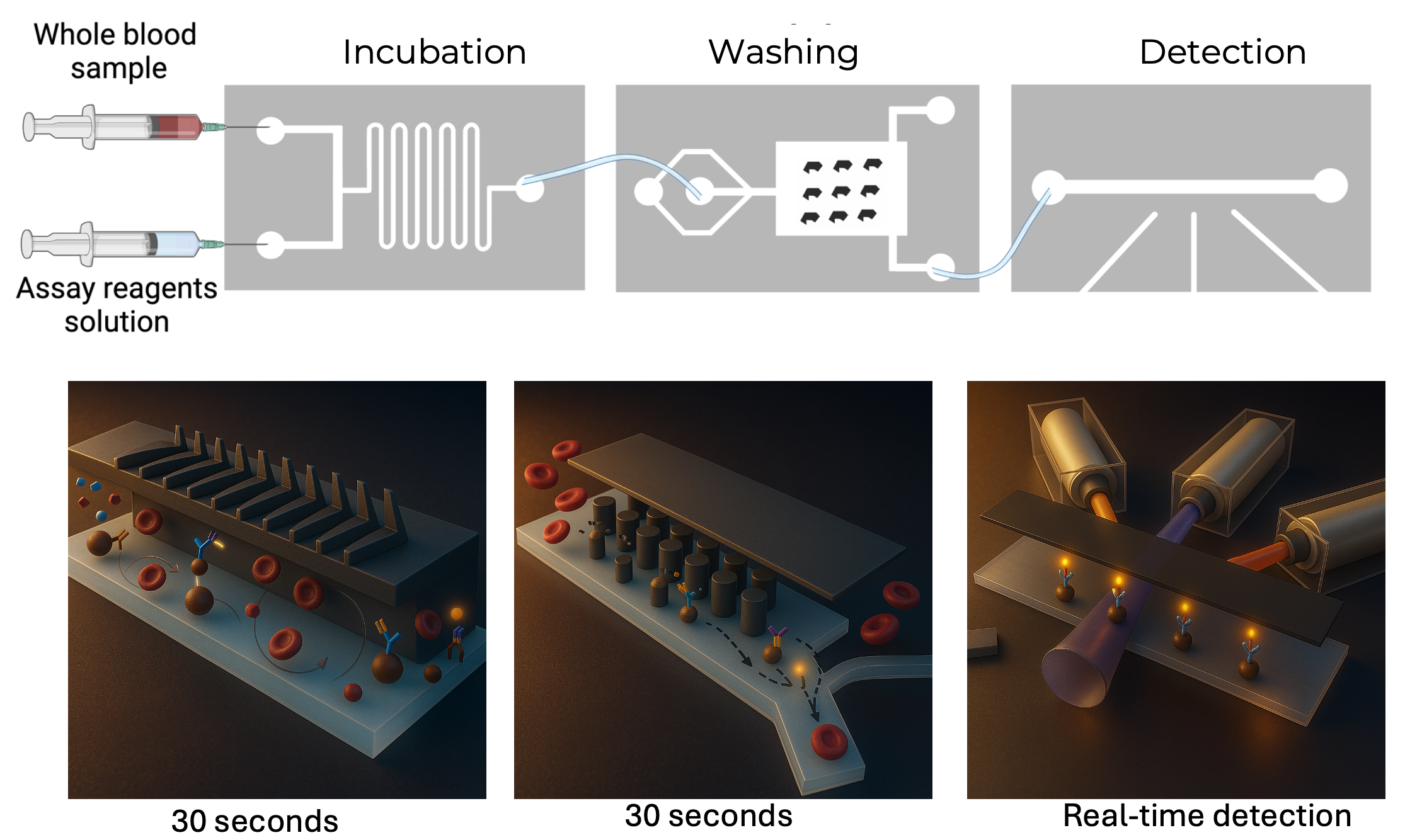 Microfluidic sensor