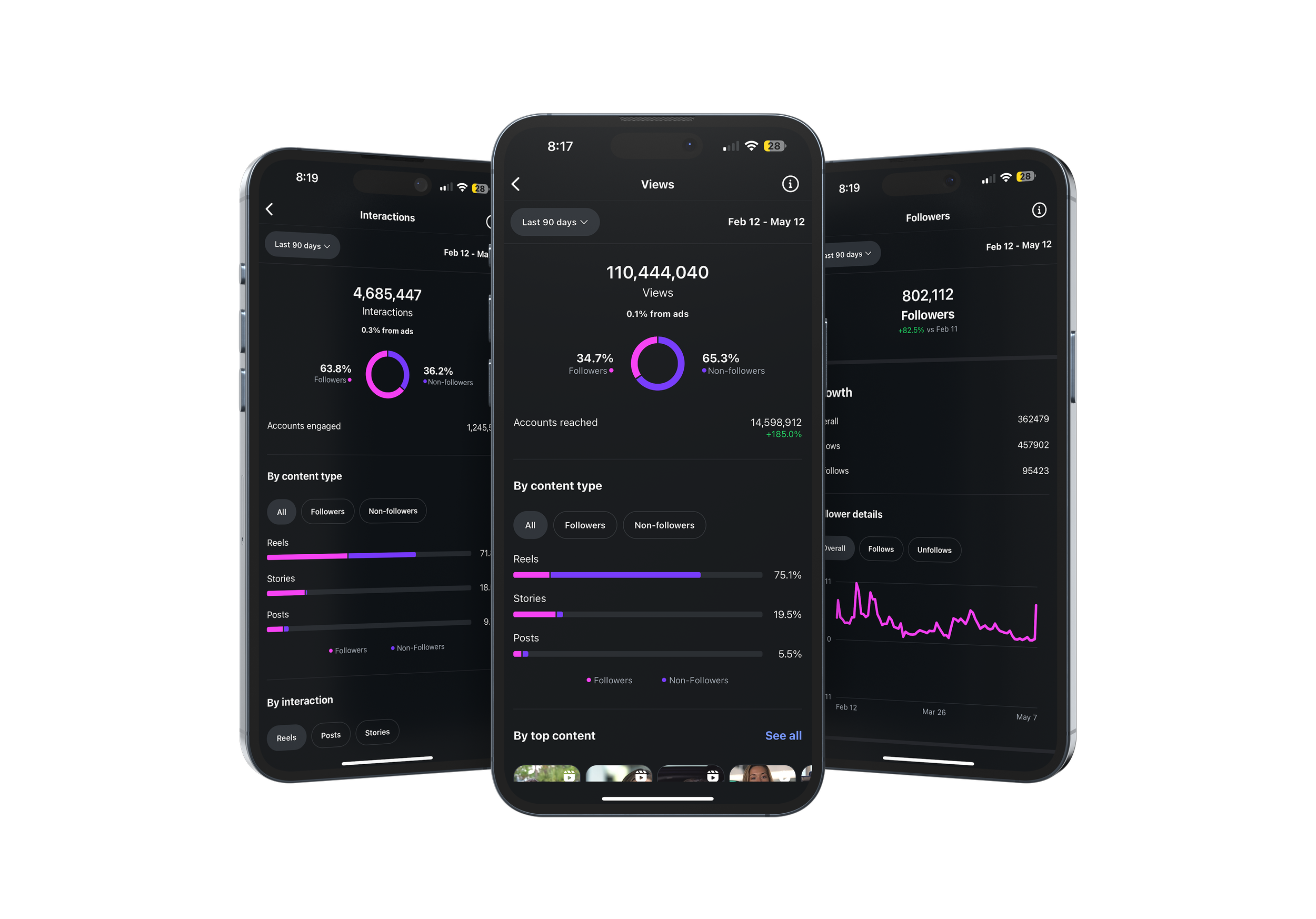Three smartphones displaying social media analytics dashboards with metrics on views, followers, and interactions in dark mode.