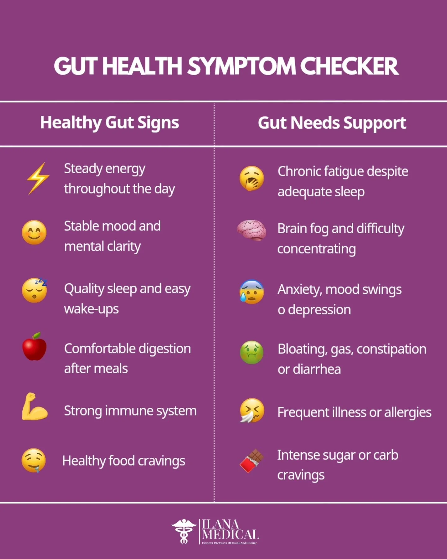 If you&rsquo;ve been feeling off lately, low energy, bloated, or foggy, your gut might be asking for attention 🌿

This quick check can help you see if your gut&rsquo;s thriving or needs more support.

Your body always gives you clues, you just have 
