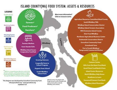 map of local food resources and assets