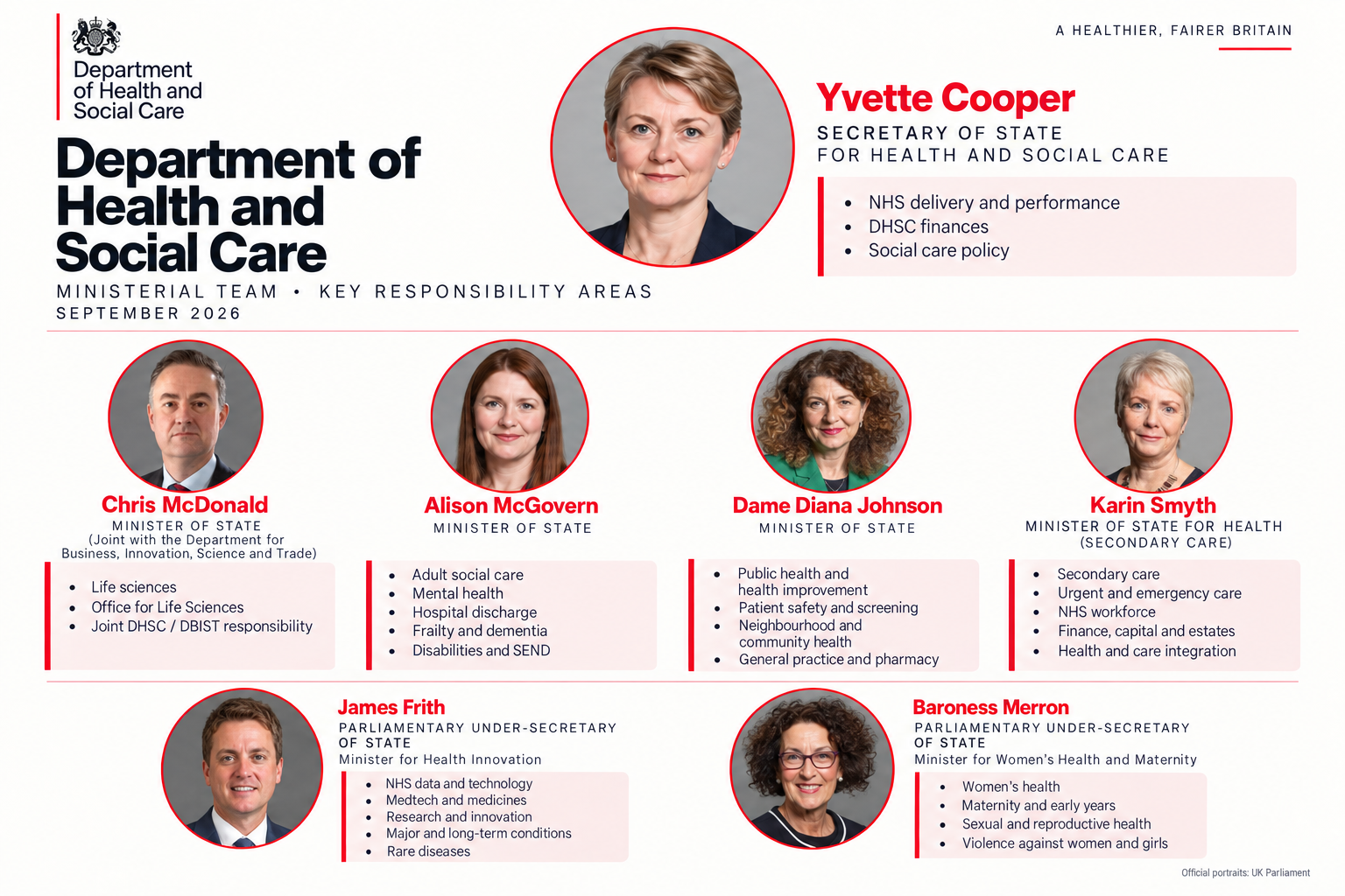 New DHSC ministerial team