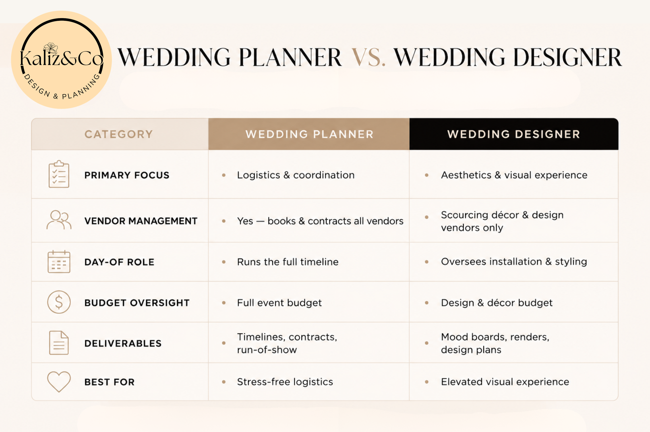 Wedding-planner-vs-wedding-designer-dmv