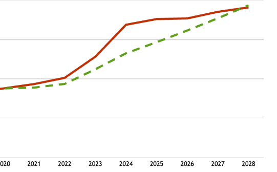 About The Village Audit…
