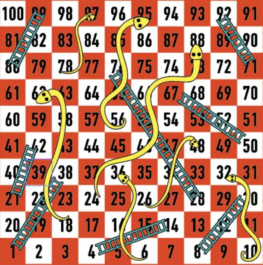 Are you Playing TRL Snakes and Ladders?