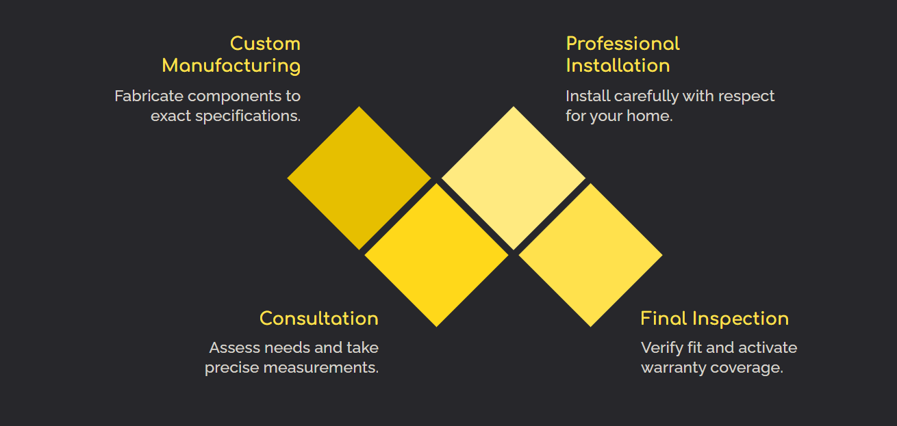 Professional installation process for impact windows and doors by licensed contractors