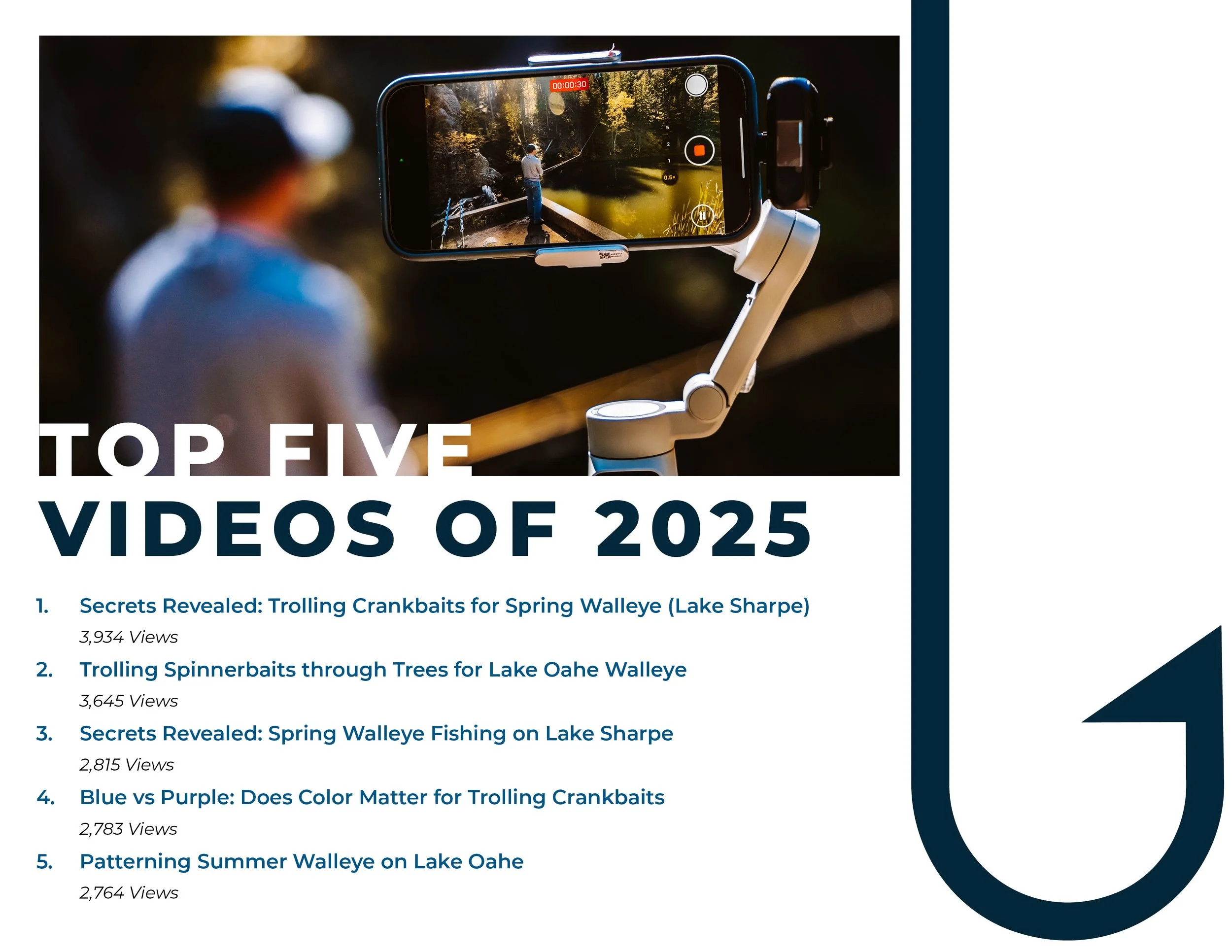 Cover page of a video list titled 'Top Five Videos of 2025,' featuring a person fishing at a lake with a smartphone recording the scene on a selfie stick. The list includes titles and view counts for five videos.