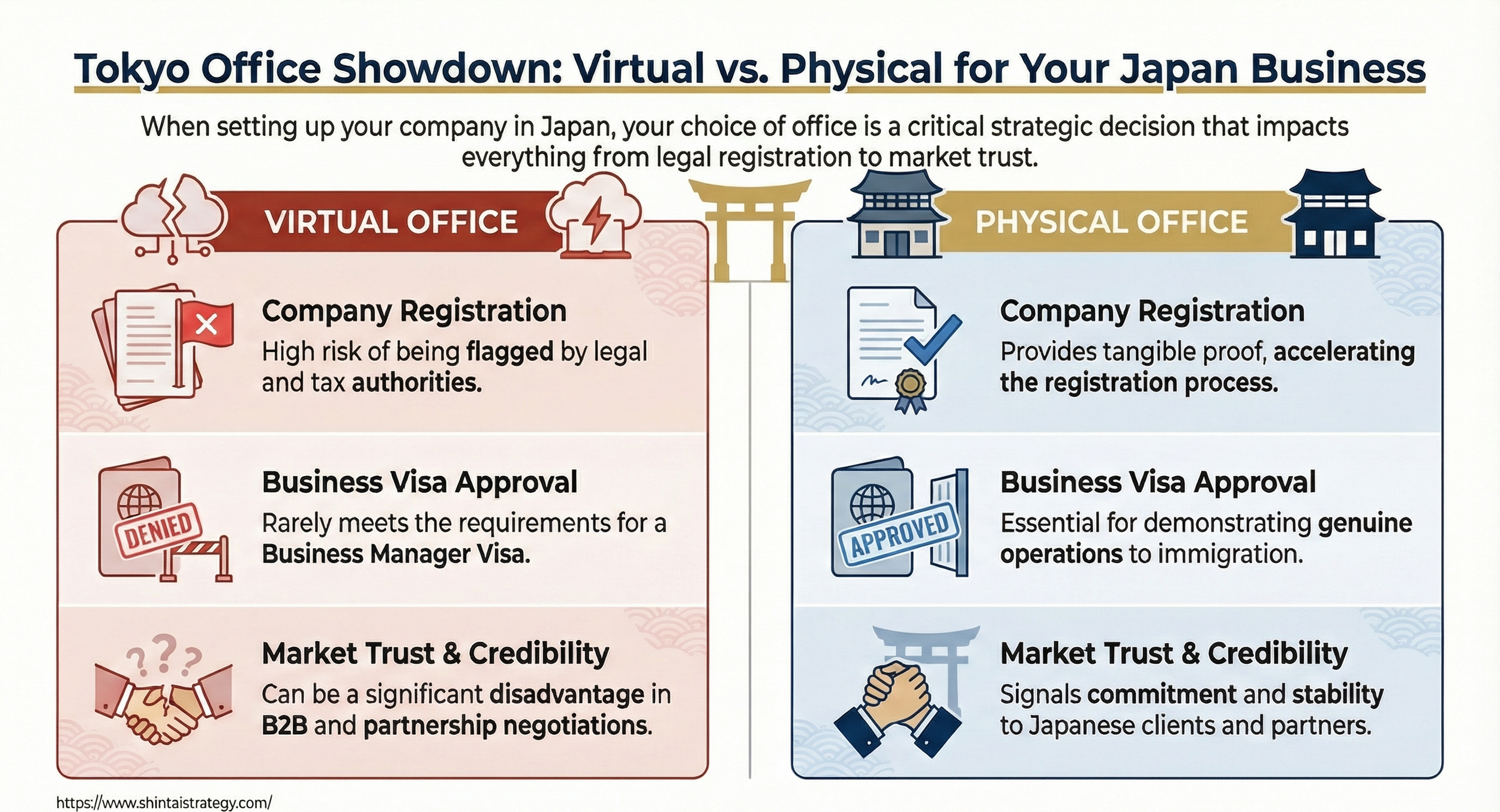 Legal Validity and Company Registration