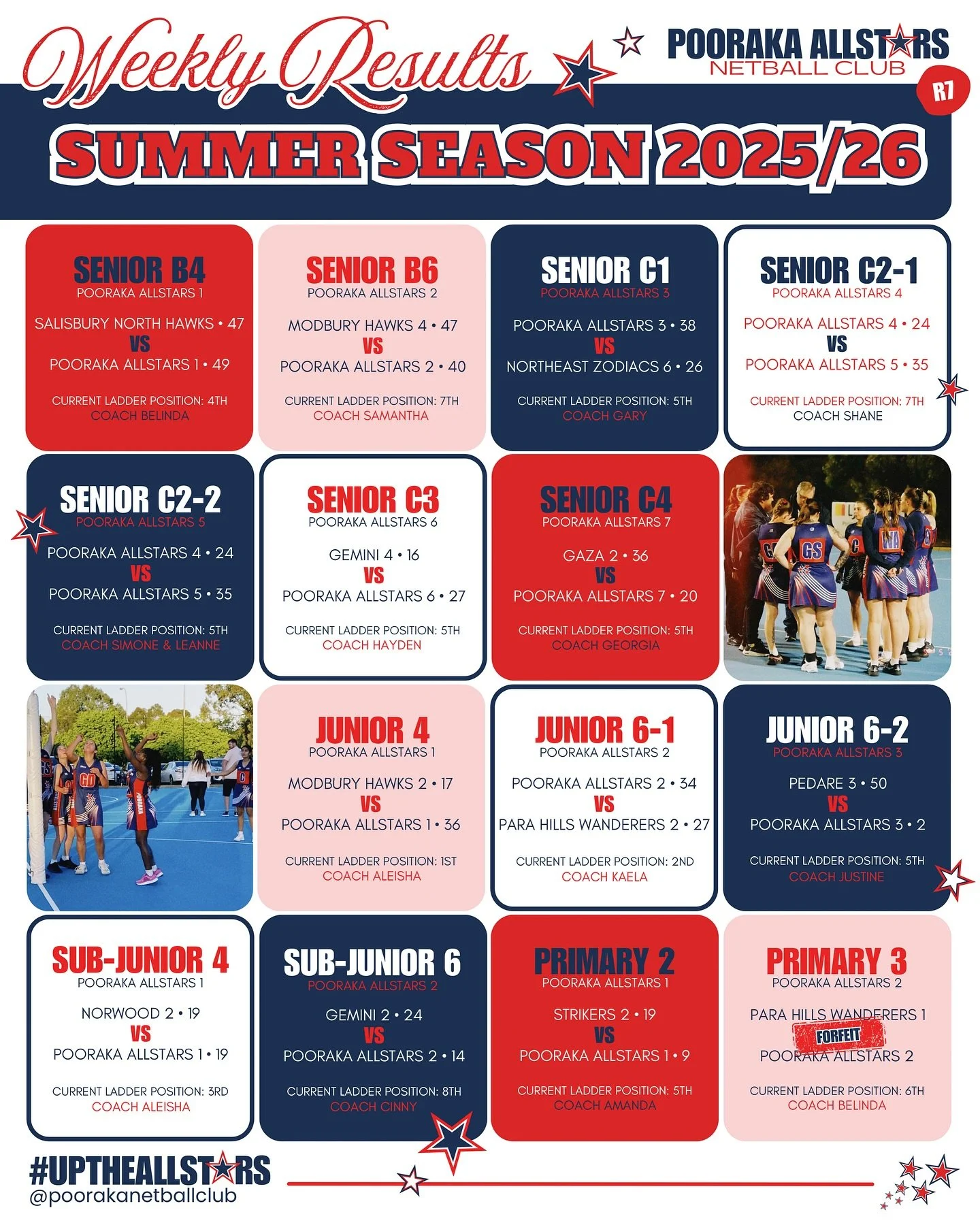 🌟WEEKLY RESULTS
SADNA Summer Season 2025/26: Round 7