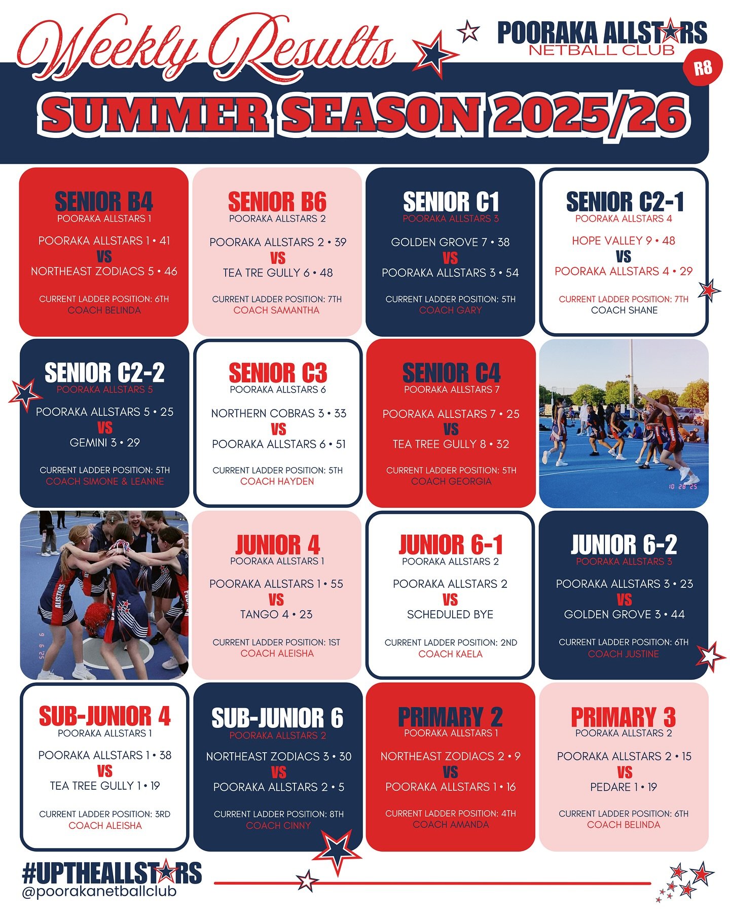 🌟WEEKLY RESULTS
SADNA Summer Season 2025/26: Round 8