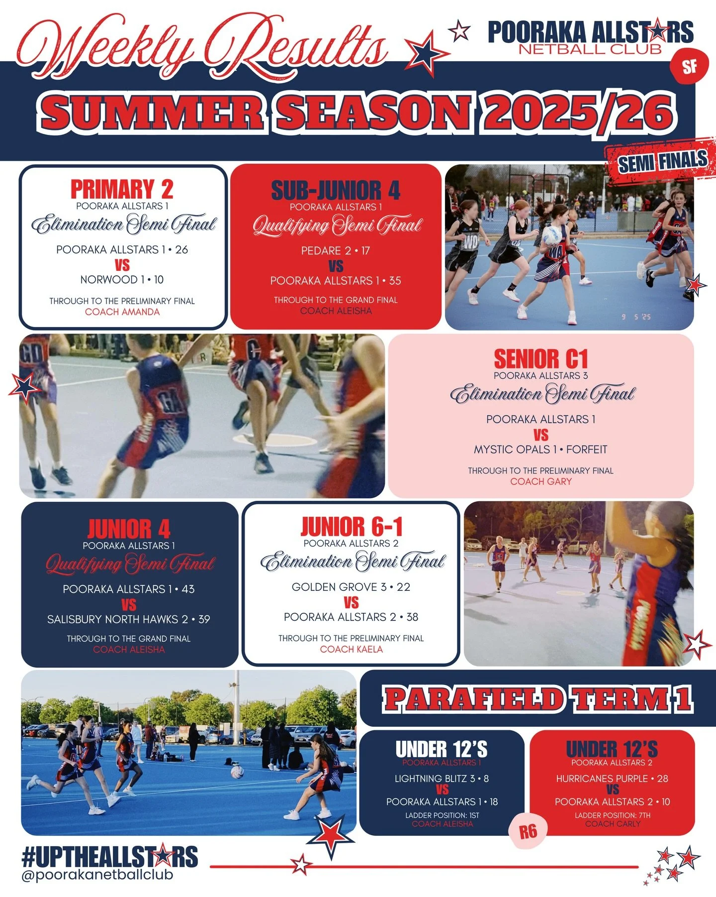 🌟WEEKLY RESULTS
SADNA Summer Season 2025/26: Semi Finals
Parafield Gardens Term 1: Round 6

Well done to all of our Allstars who played in either a Qualifying or Elimination Semi Final this week at SADNA!💃🏼 It&rsquo;s been an incredible week all r