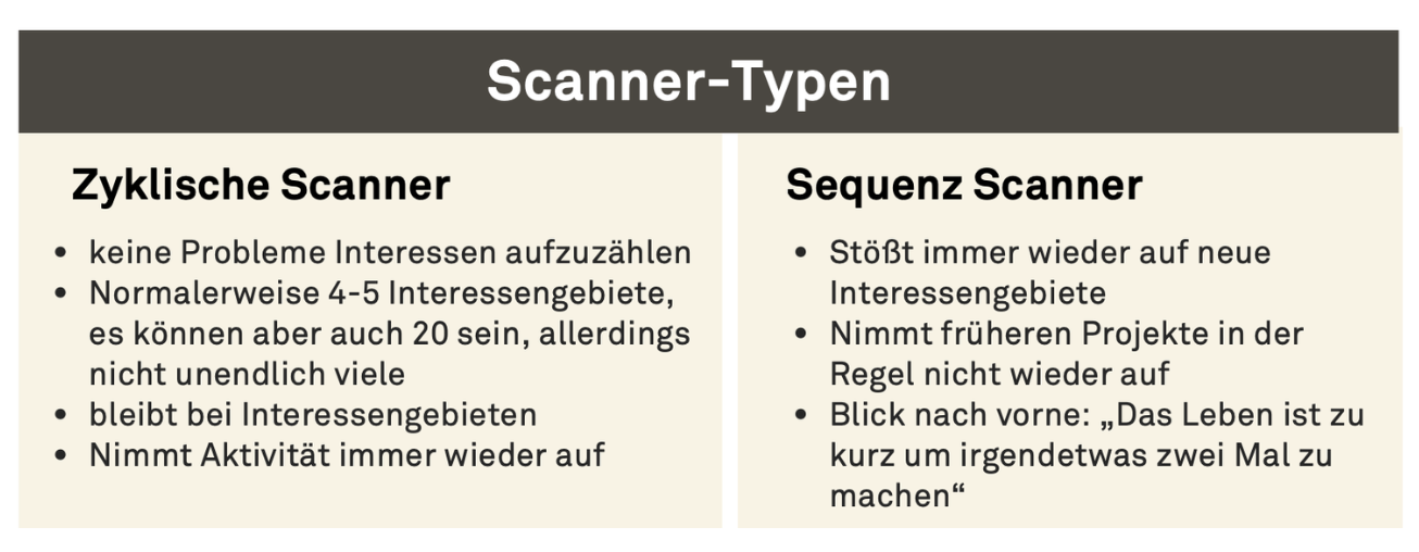 Scanner Typen