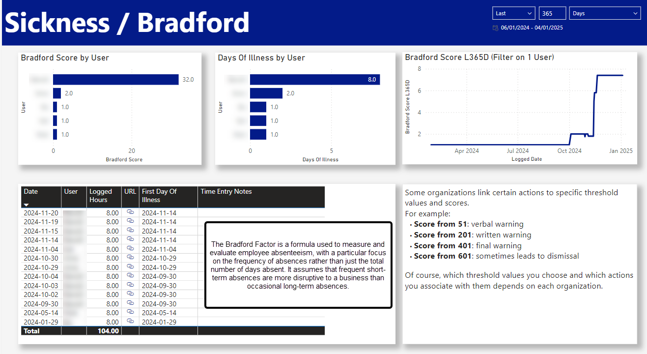 Bradford+Example.webp