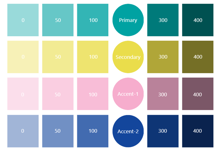 Save Future You Time with auto-generated Color Measures