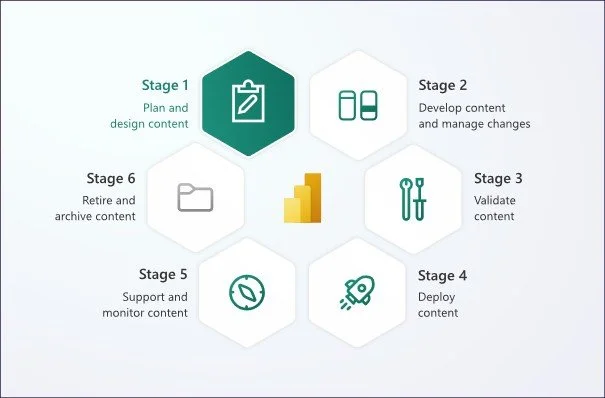 Efficiently managing version history and deployment in Power BI&nbsp;