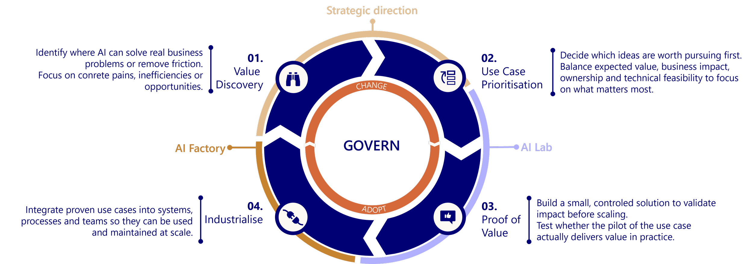 Shadow AI is not the problem