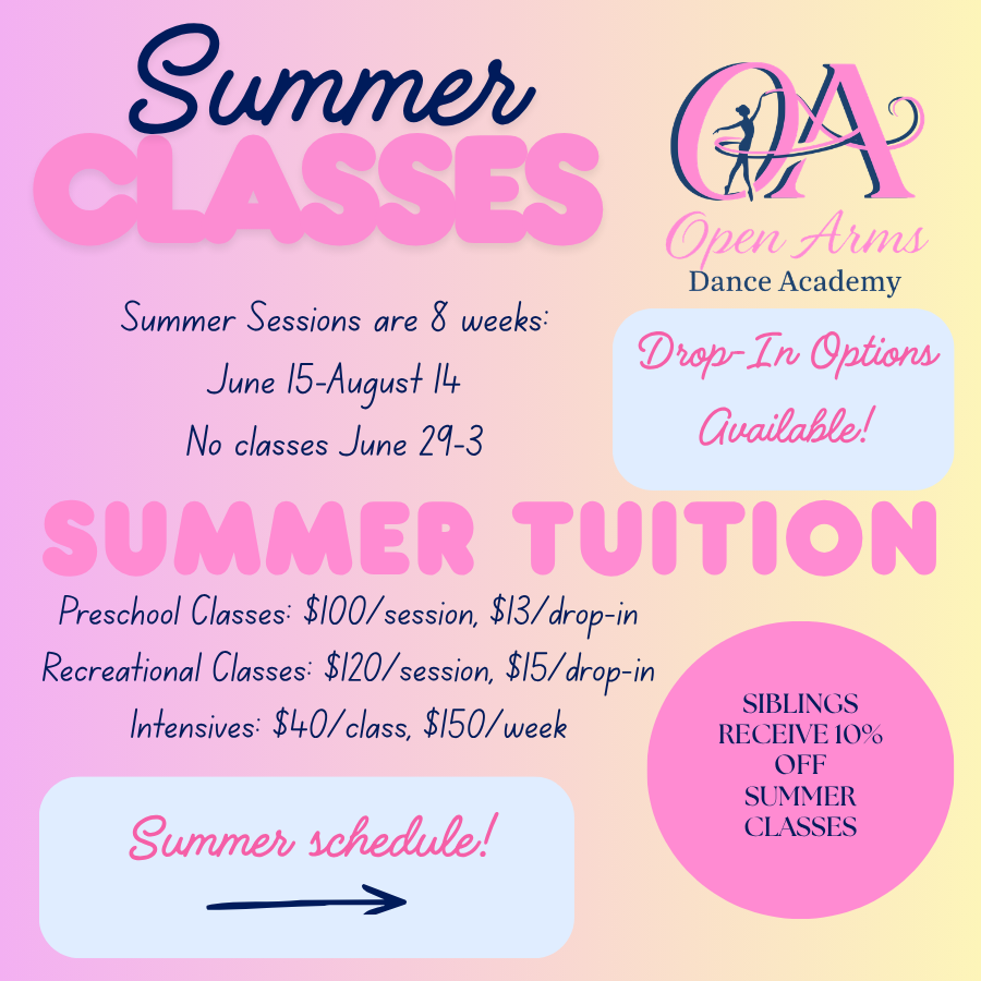 A colorful flyer for summer dance classes at Open Arms Dance Academy. It announces an 8-week summer session from June 15 to August 14, with no classes June 29 to July 3. Classes include preschool, recreational, and intensive options, with prices listed. The flyer mentions drop-in options, sibling discounts, and a summer schedule.